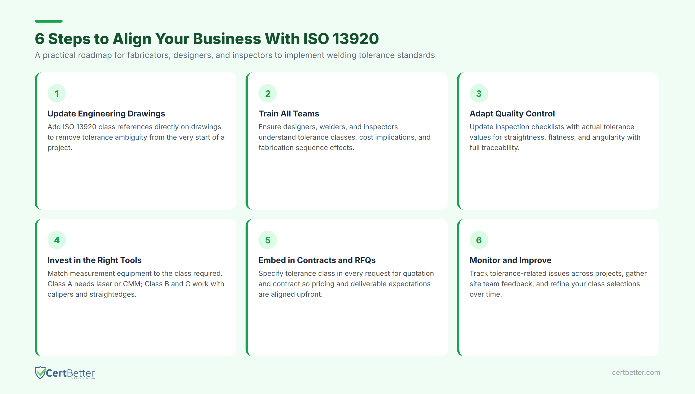 6 steps to align your business with ISO 13920 welding tolerance standard