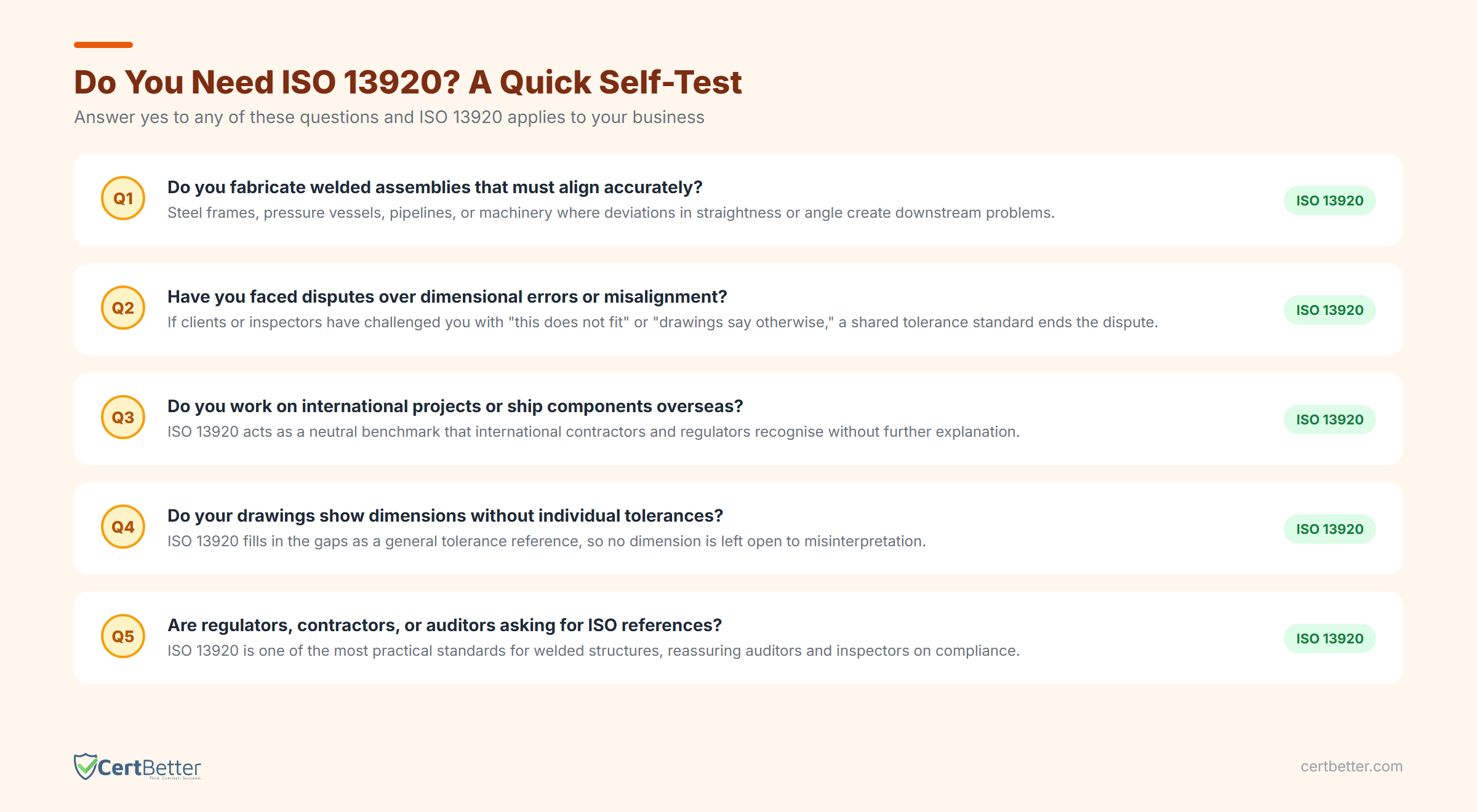 Self test checklist: 5 questions to determine if your business needs ISO 13920 welding tolerances