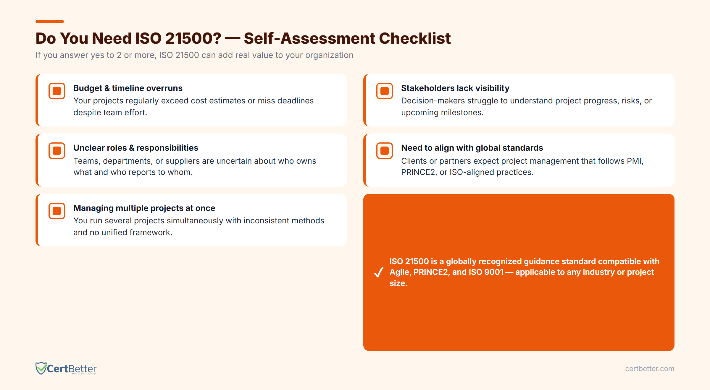 Self-assessment checklist to determine if your organization needs ISO 21500