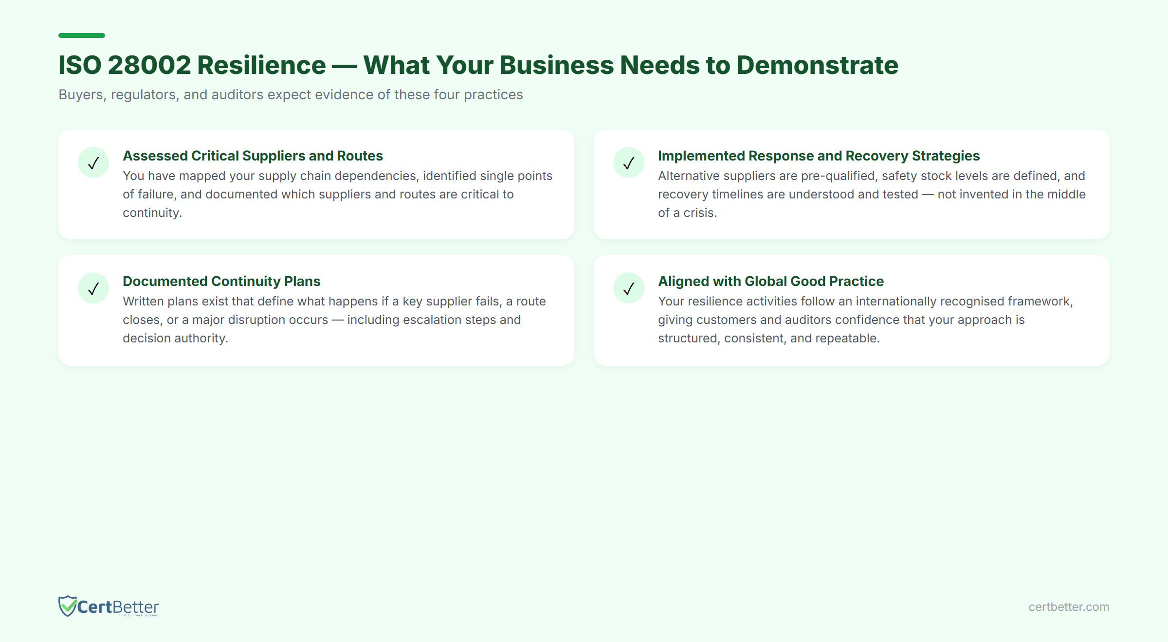 ISO 28002 resilience checklist: assessed suppliers, documented continuity plans, response strategies, aligned with global practice
