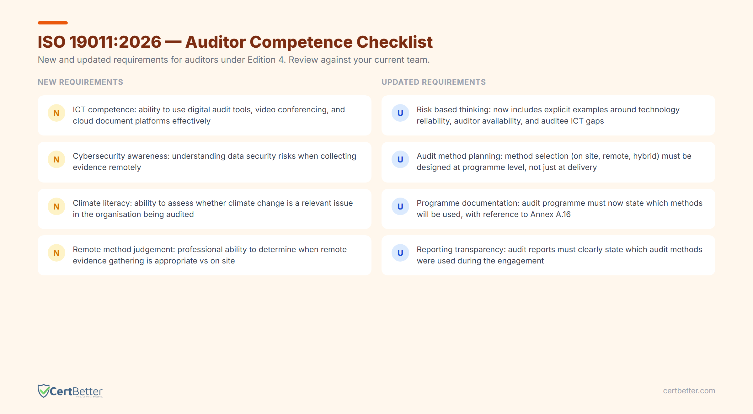 ISO 19011:2026 auditor competence checklist showing new and updated requirements for auditors under Edition 4