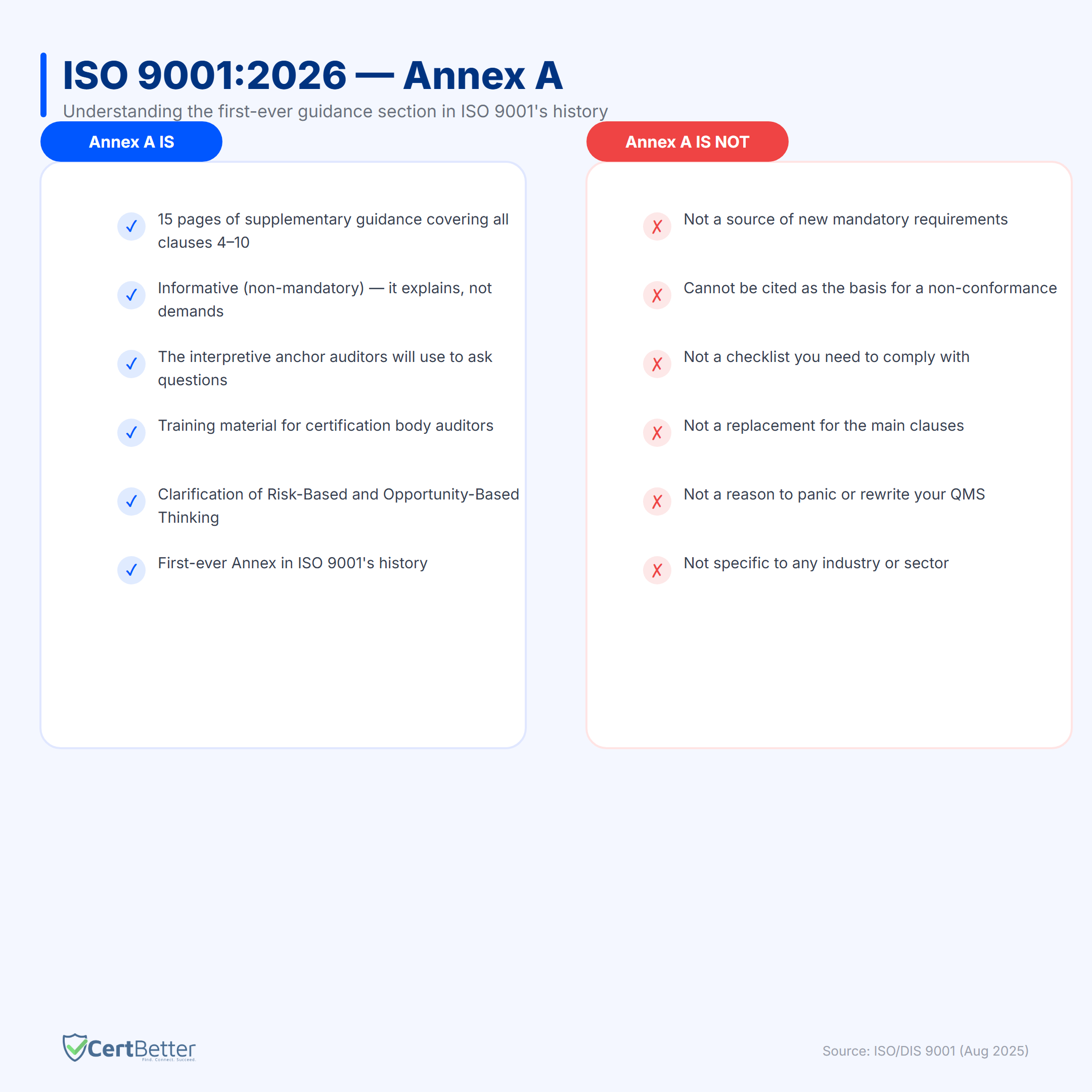 ISO 9001:2026 Annex A explained showing what it is and what it is not