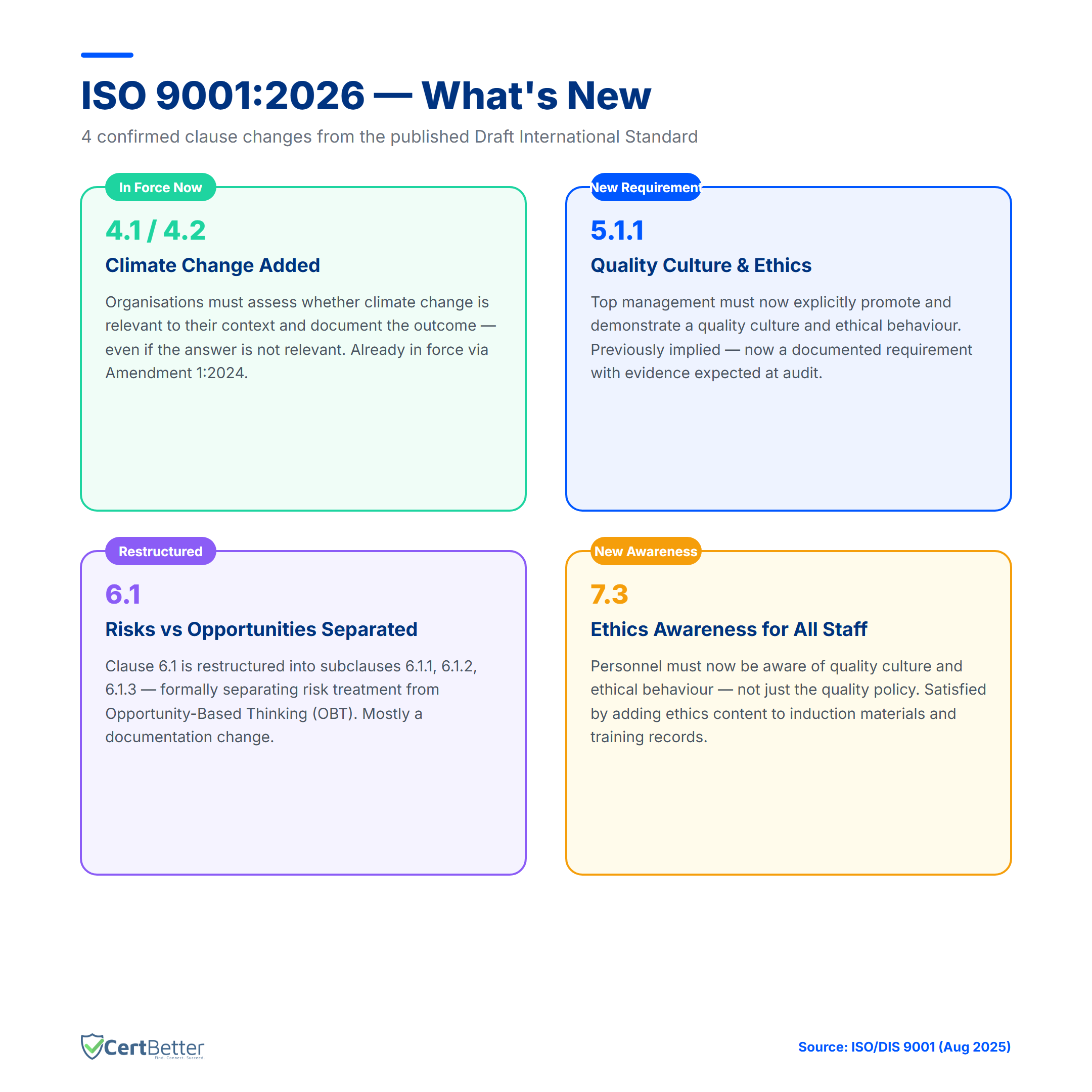 ISO 9001:2026 key clause changes including clauses 4.1, 5.1.1, 6.1 and 7.3